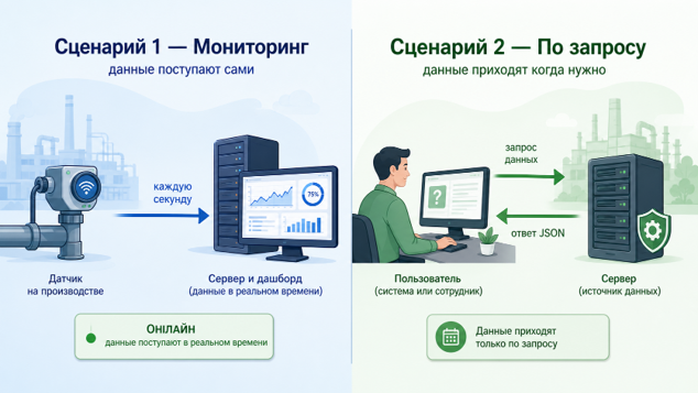 Энтакси + OPC UA: два способа получить данные с промышленного оборудования